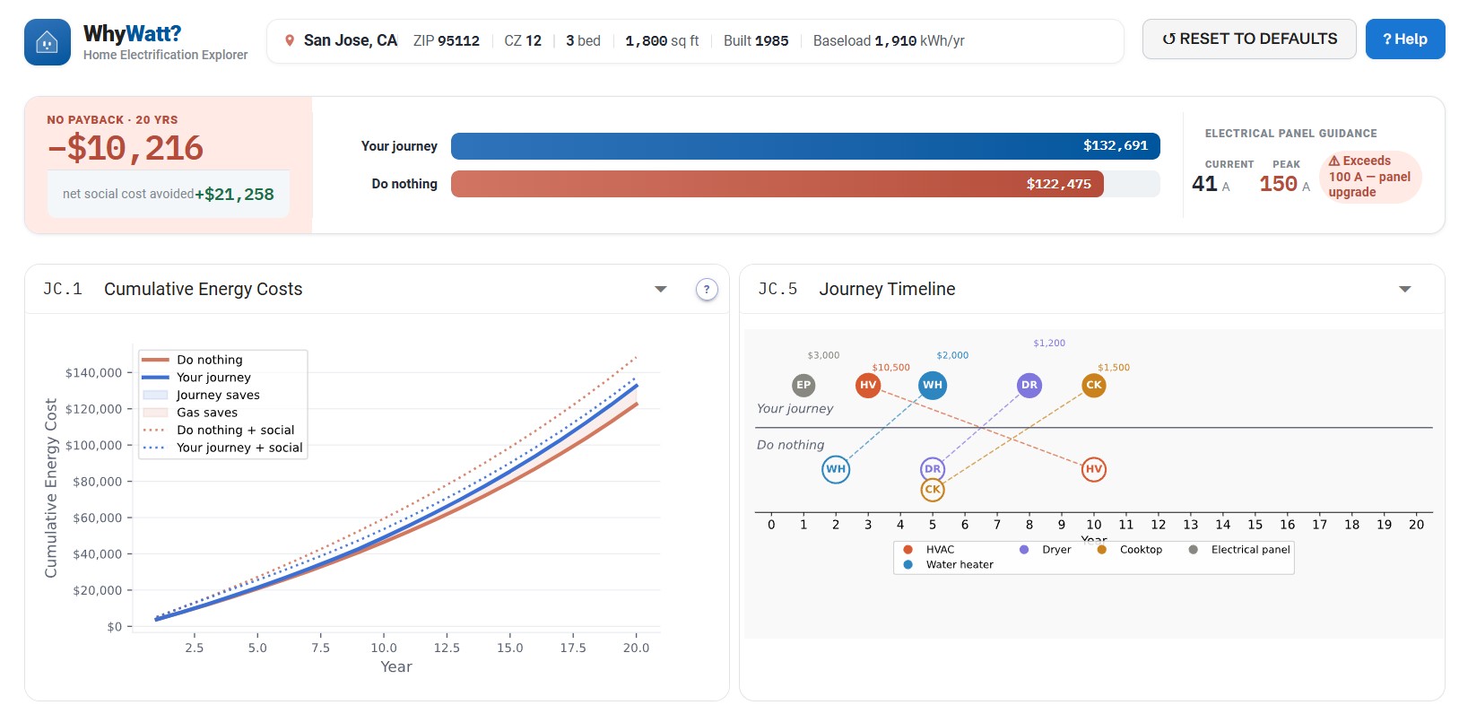 WhyWatt cockpit — verdict, two cost bars, cumulative-cost chart, journey timeline, and panel guidance