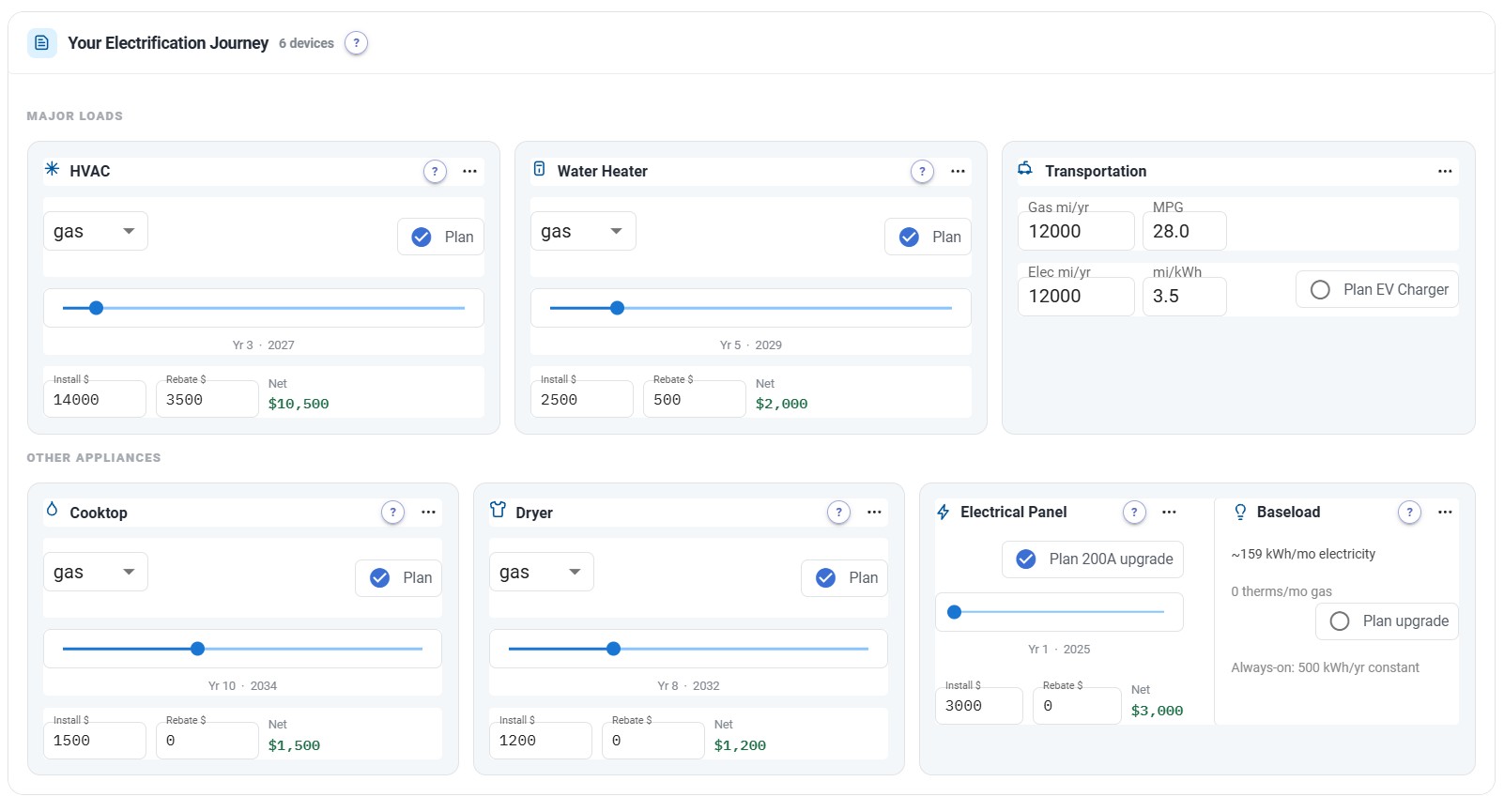 Your electrification journey — six device cards: HVAC, water heater, transportation, cooktop, dryer, electrical panel and baseload
