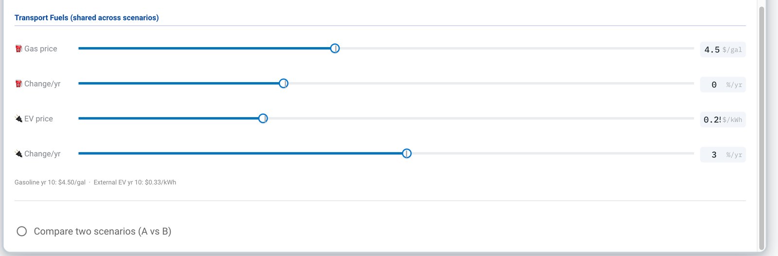 Transport fuels — gasoline and external EV charging prices and yearly change, plus Compare two scenarios toggle